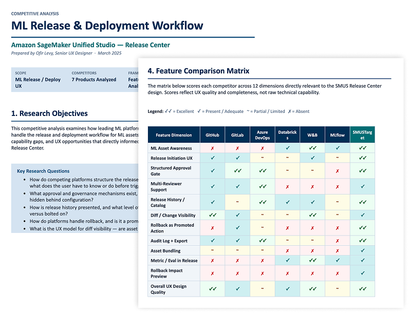 Step 2 competitive analysis preview