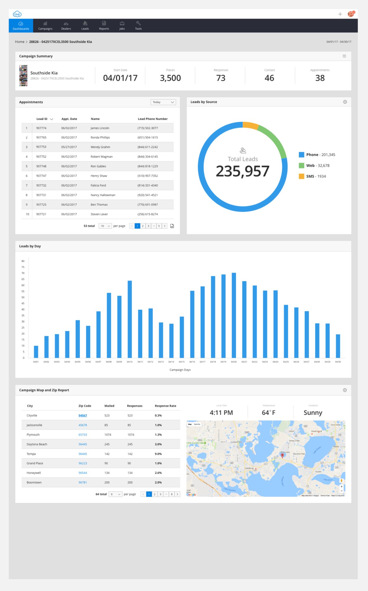 CloudOne Platform Redesign preview