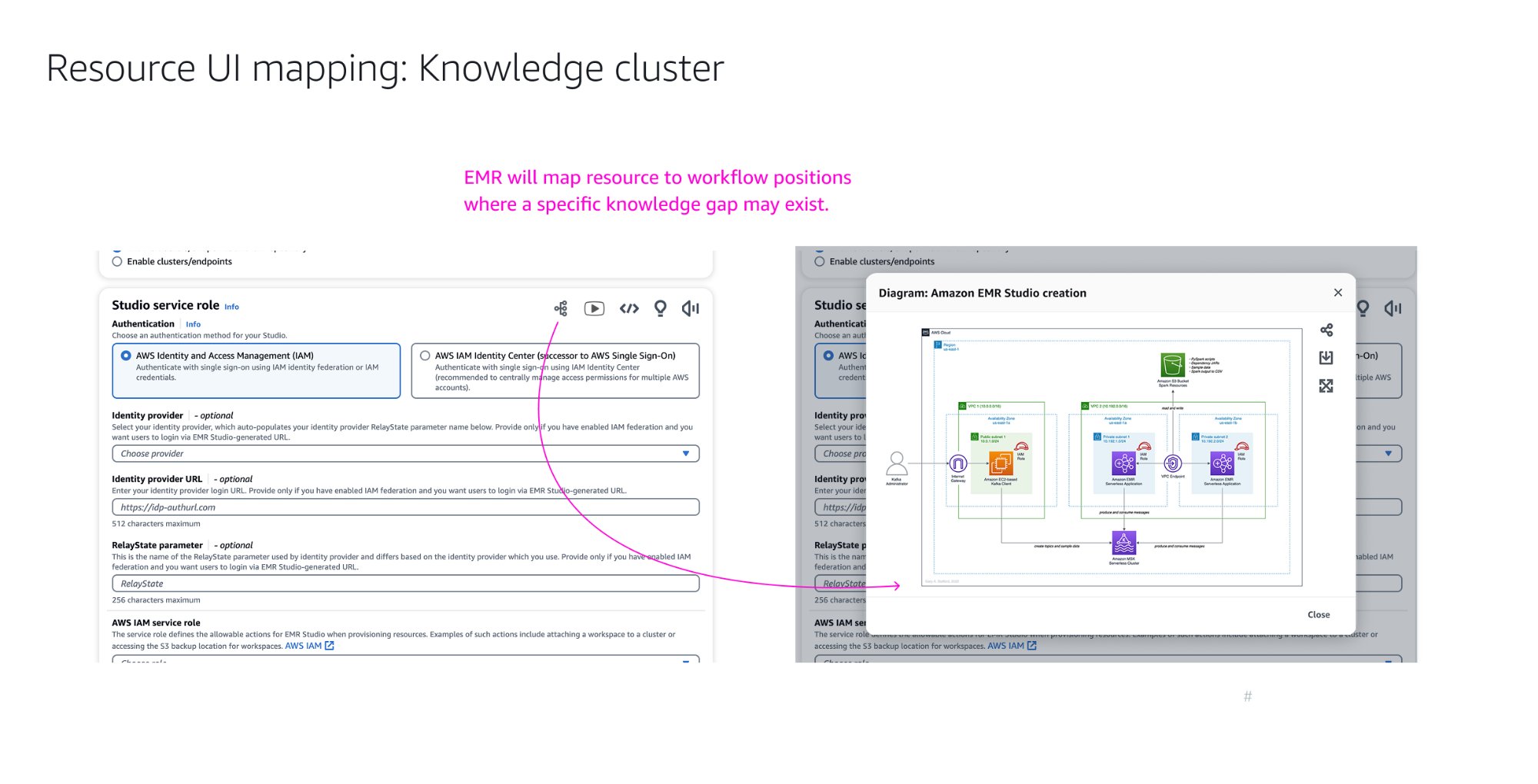Amazon EMR Learning Center preview