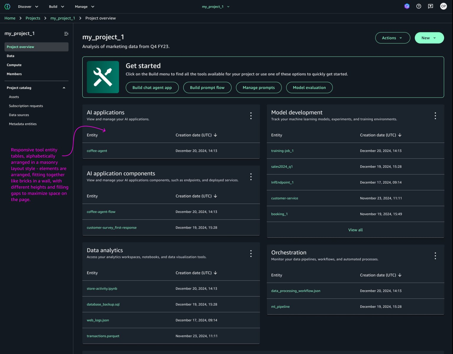 Amazon SageMaker Project Entity Tables preview