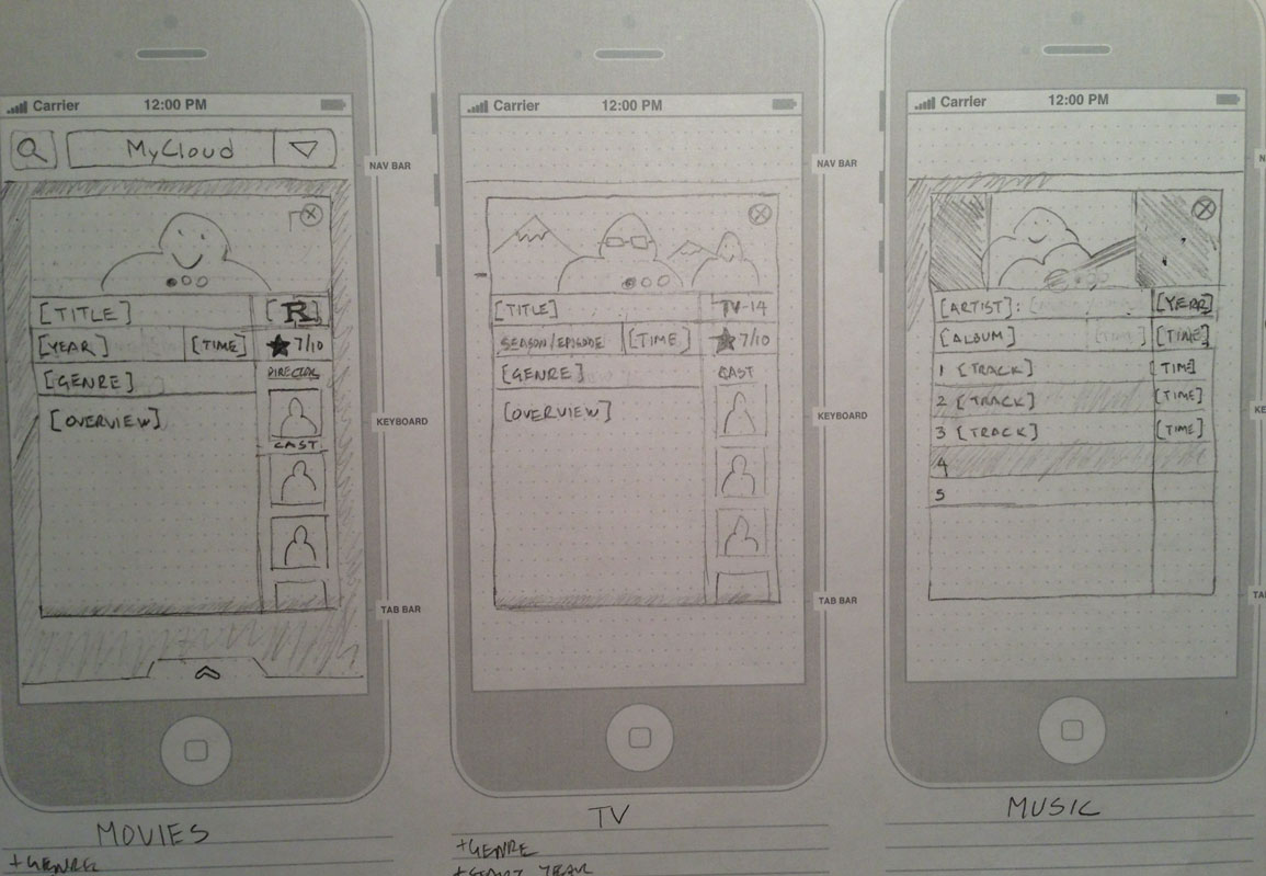 WD Remote phone interaction sketches