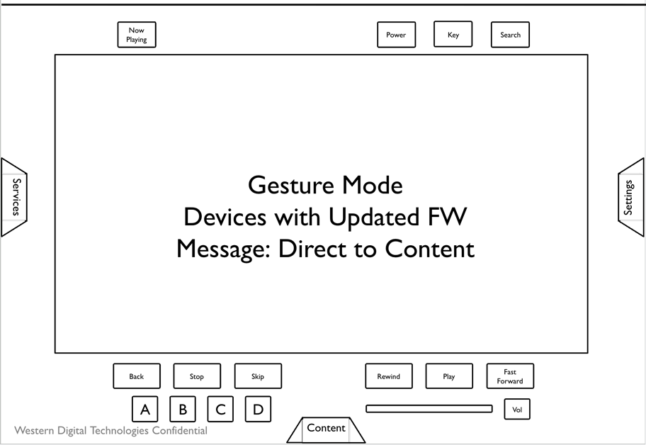Tablet main screen navigation wireframe