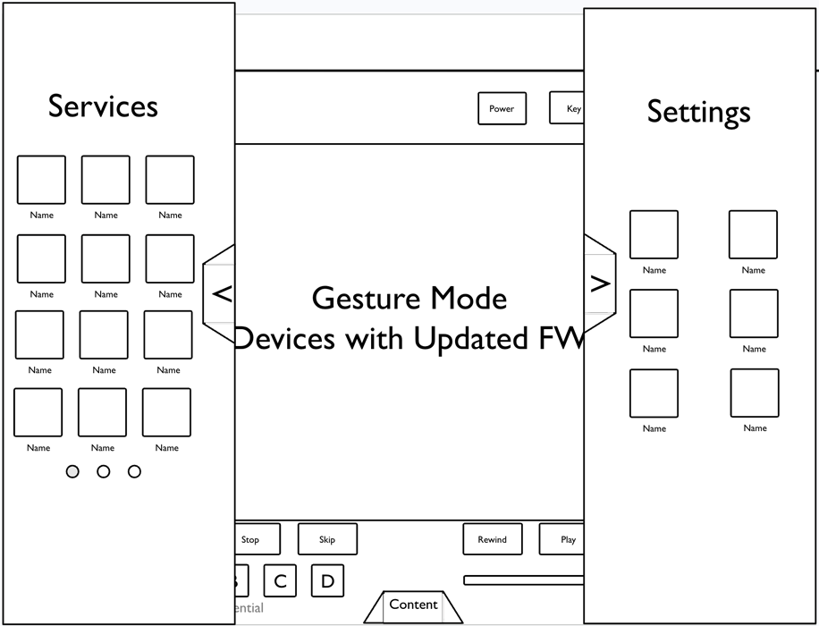 Tablet side drawers wireframe