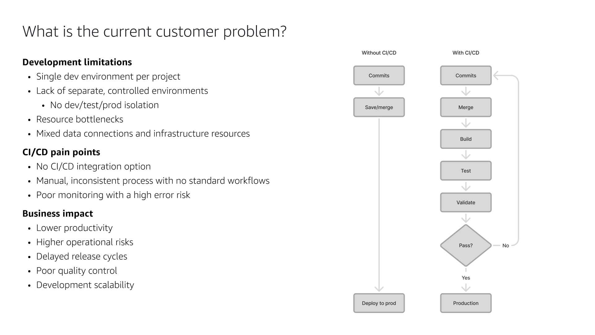 Release Center customer problem context
