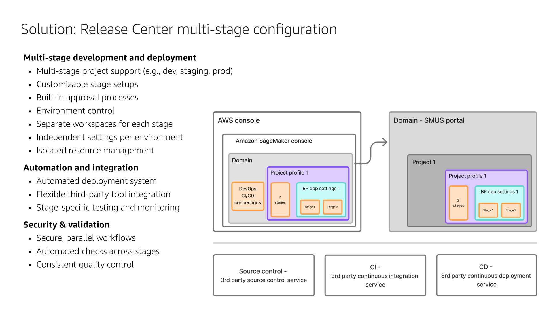 Release Center explanation of solution from workshop