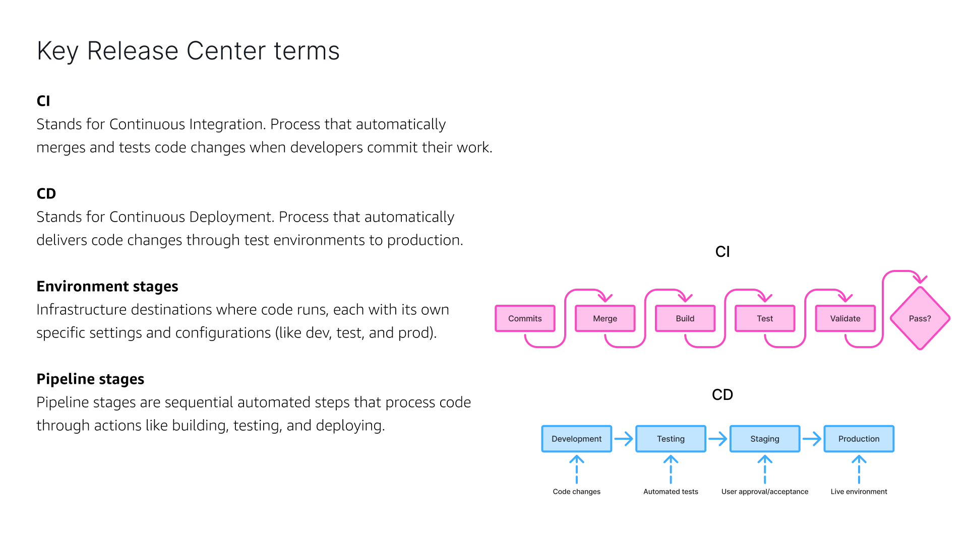 SMUS key terms and contextual model