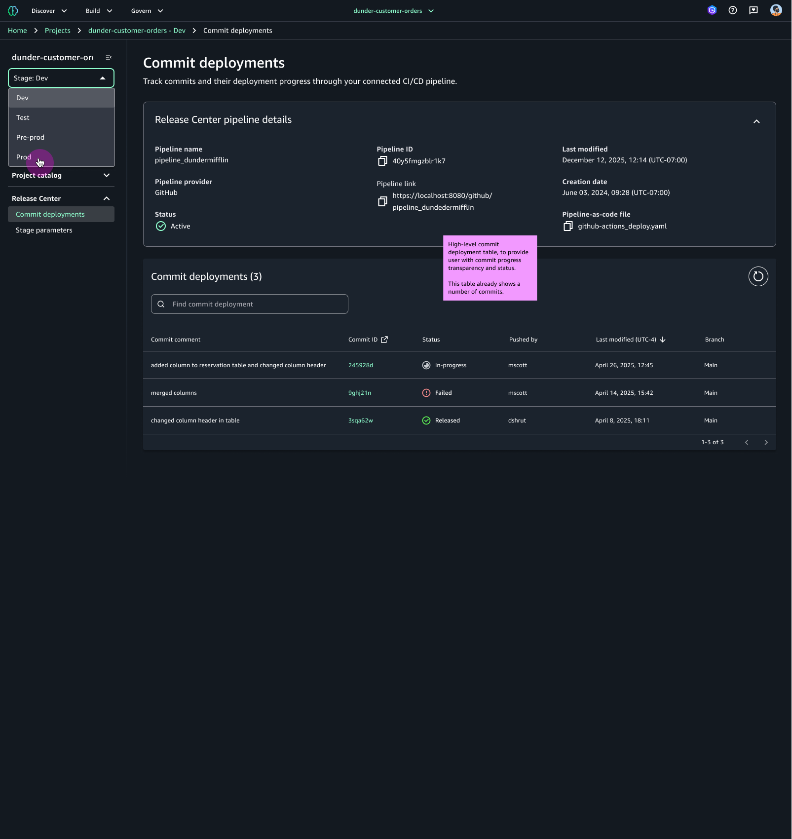 Hi-fi commit stage change toward production
