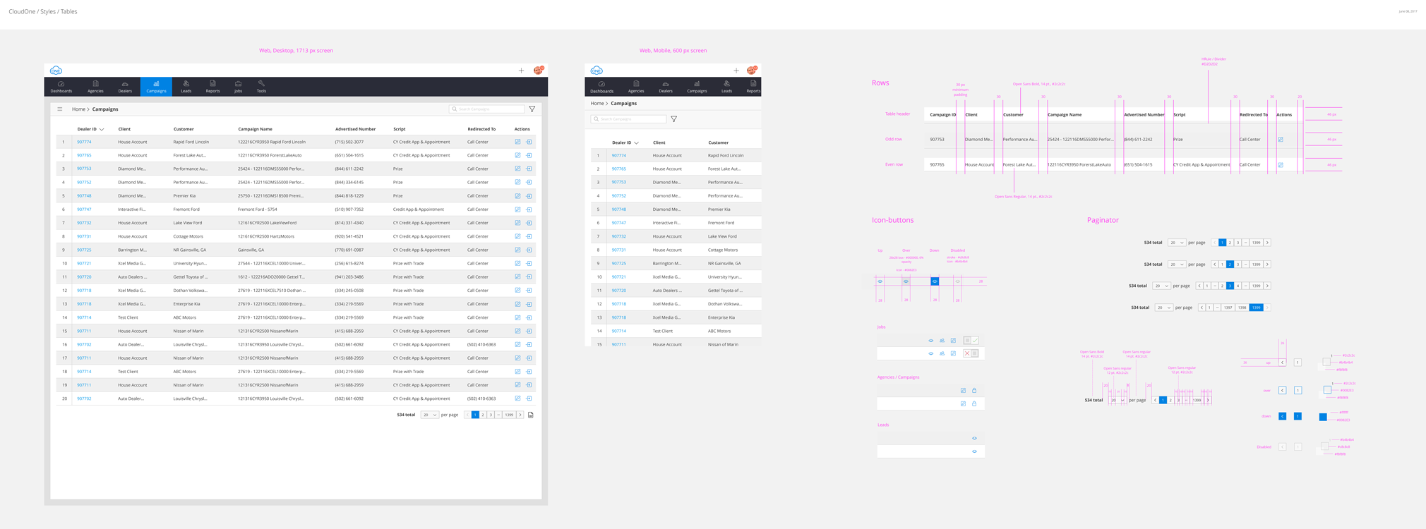 CloudOne specification highlight 2
