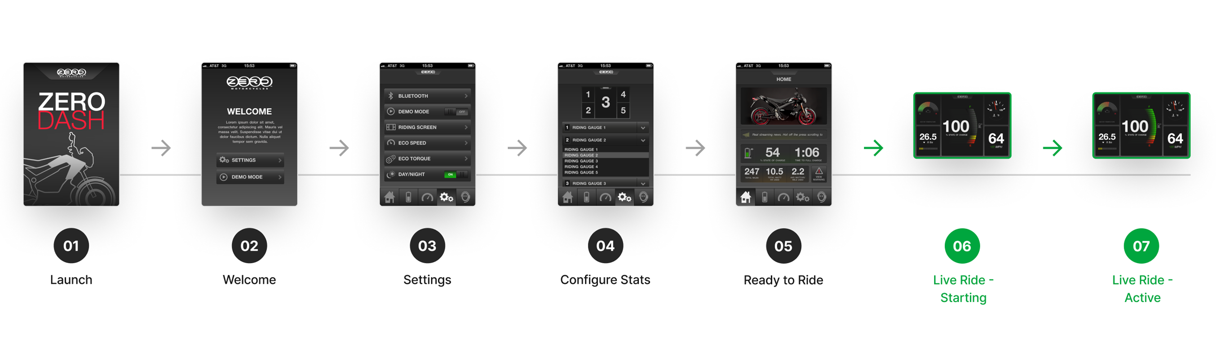 Zero Motorcycles app final screens E2E workflow