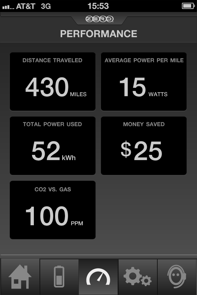 Final mock: performance screen