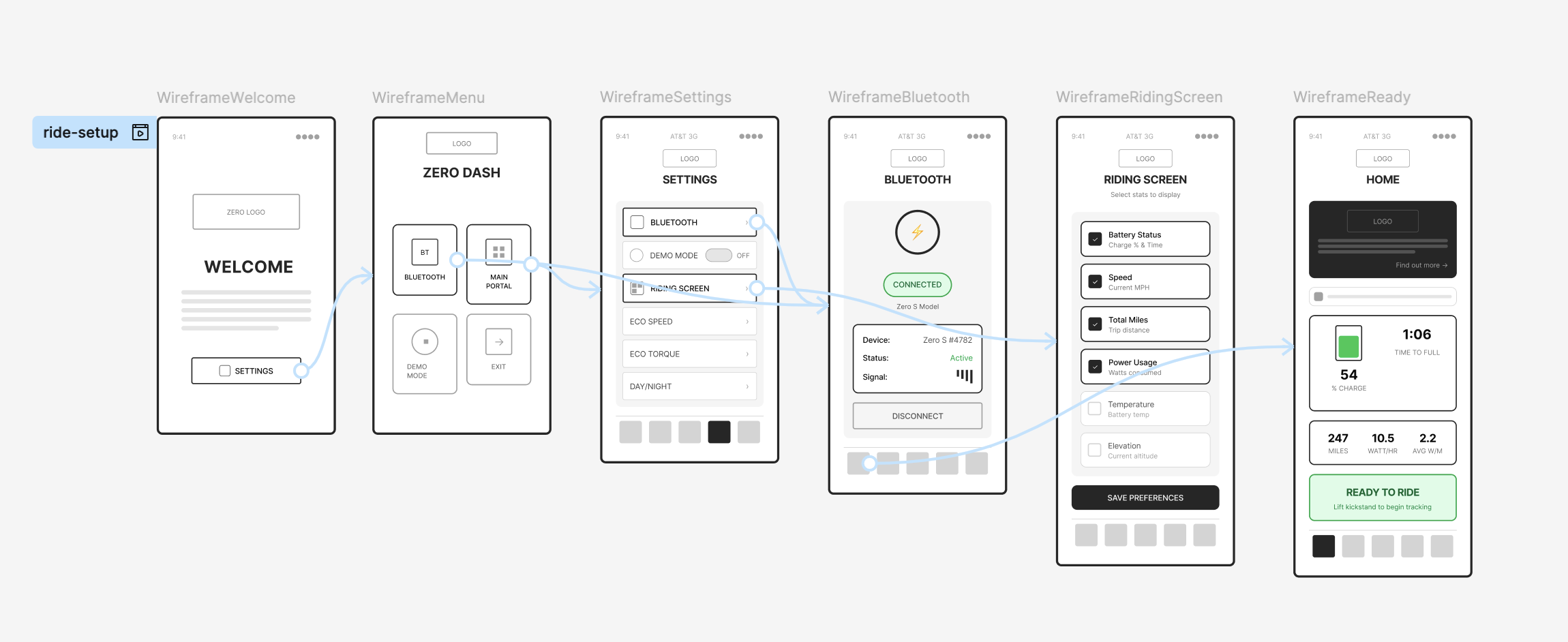 Zero app wireframe workflow iteration