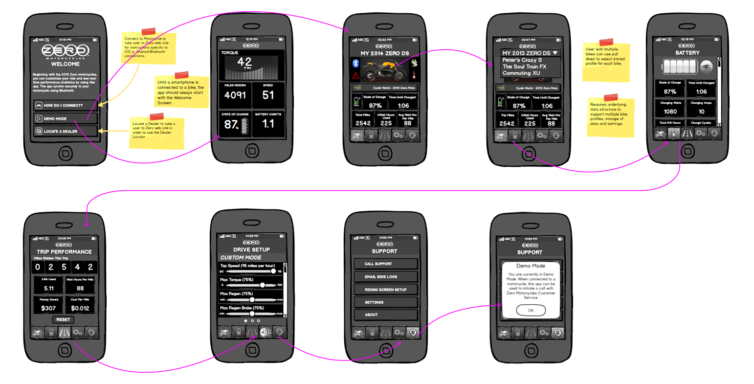 Zero app wireframes iteration 2