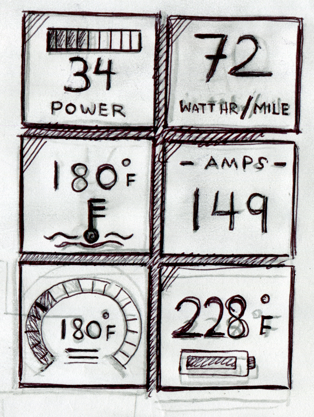 Gauge screen sketch