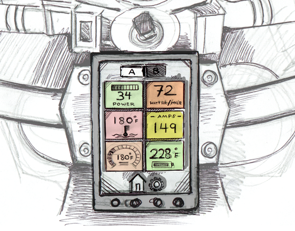 Storyboard frame 6: Live ride view B — power, watt-hr/mile, amps, temperature